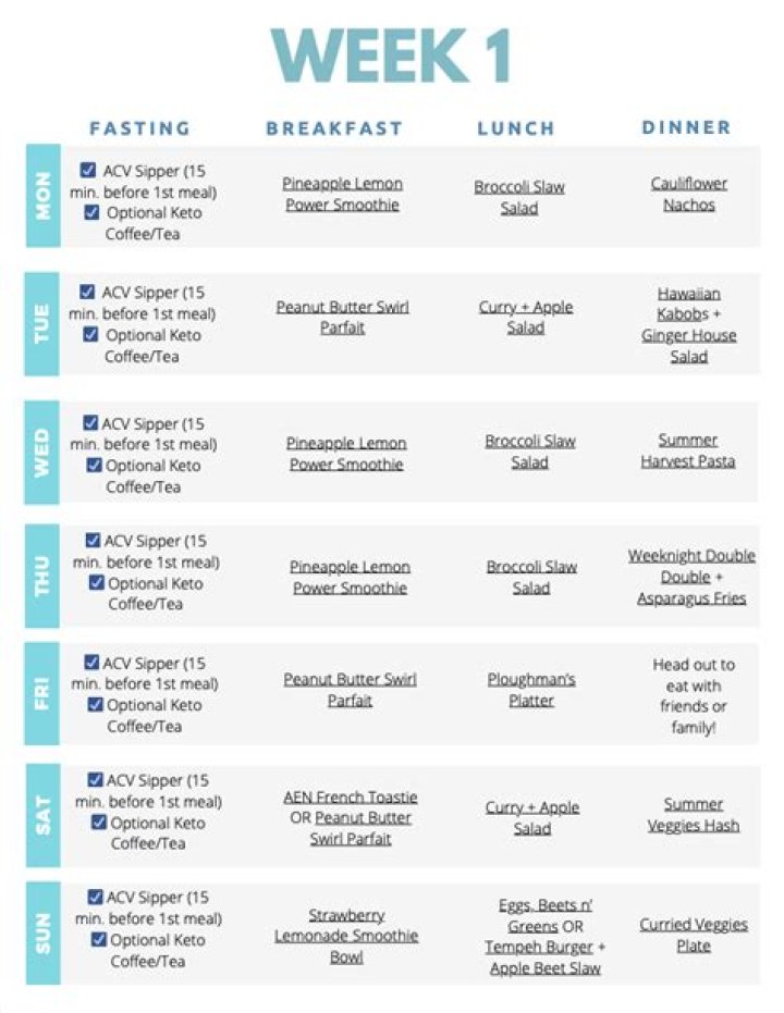 Body Recomposition Meal Plan PDF for Fat Loss & Muscle Gain