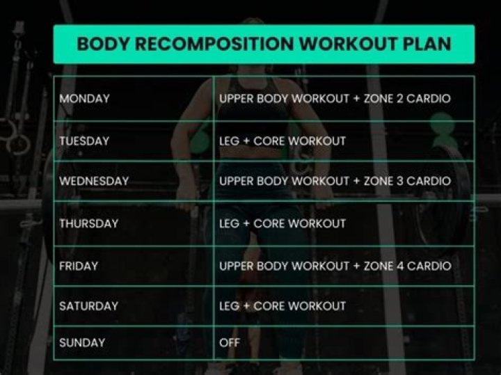 Body Recomposition Workout Plan PDF: Transform Your Body with Science