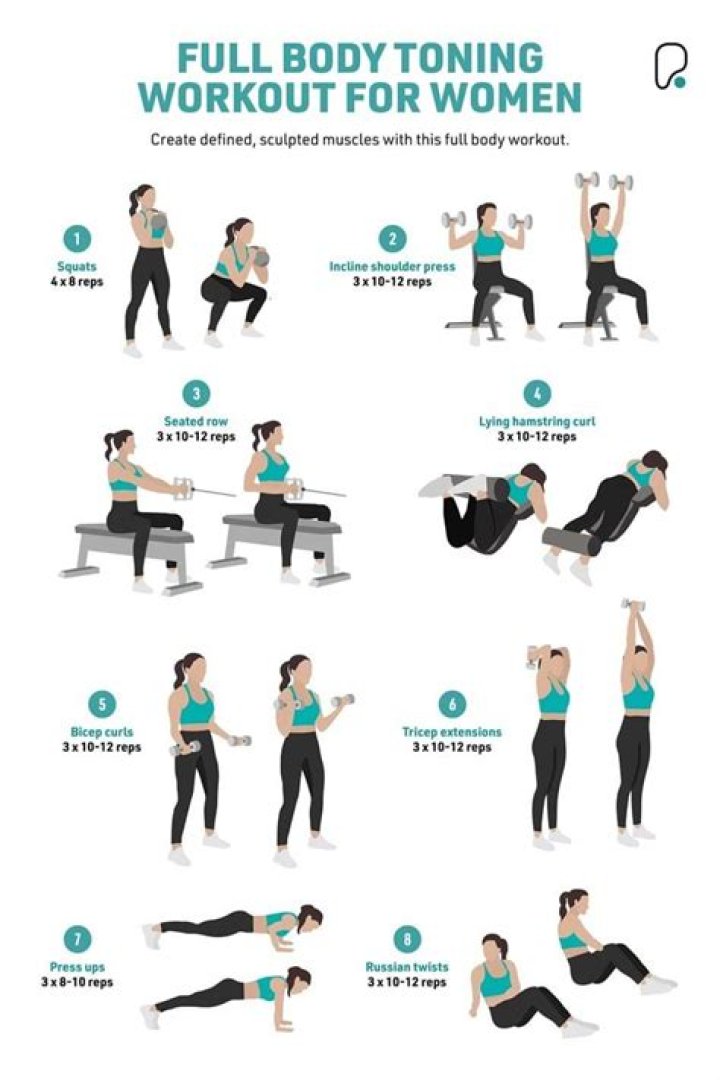 Effective Body Toning Workout Plan PDF to Sculpt Your Body