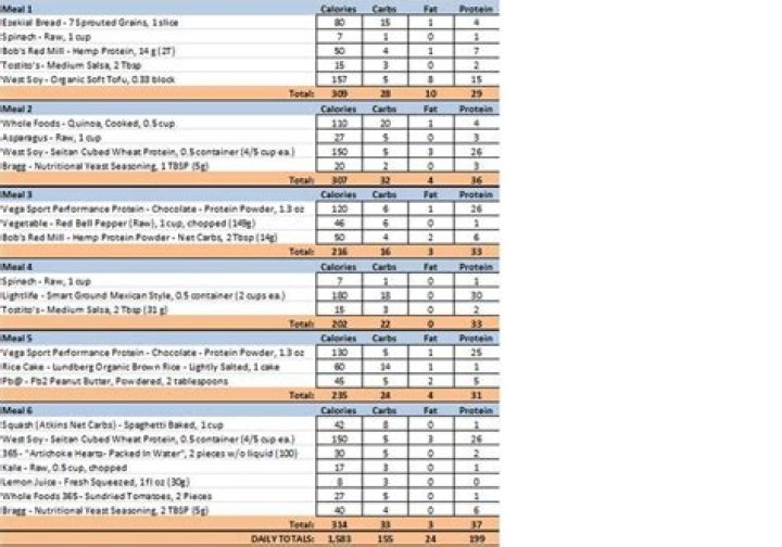 Ultimate Bodybuilding Cutting Diet Plan PDF: Slim, Lean, and Ready to Shred