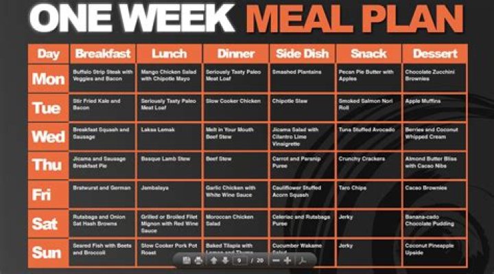 Top Bodybuilding Diet Plan for Cutting – Free PDF Guide