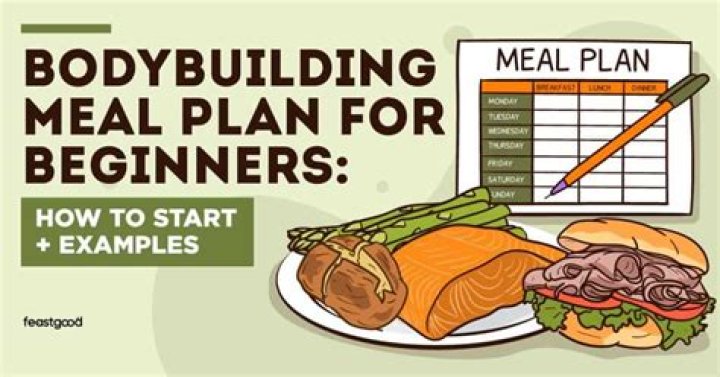 Ultimate Bodybuilding Diet Plan for Mass PDF