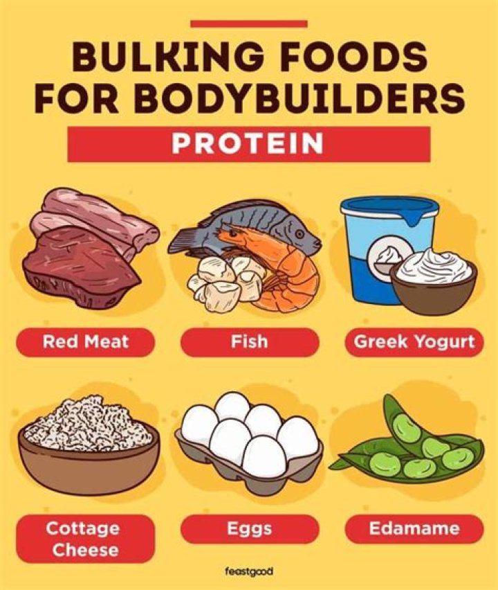 Top Bodybuilding Food List PDF for Muscle Growth