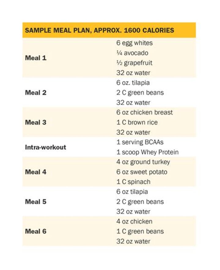 Best Bodybuilding Food Plan PDF: Gain Muscle Fast