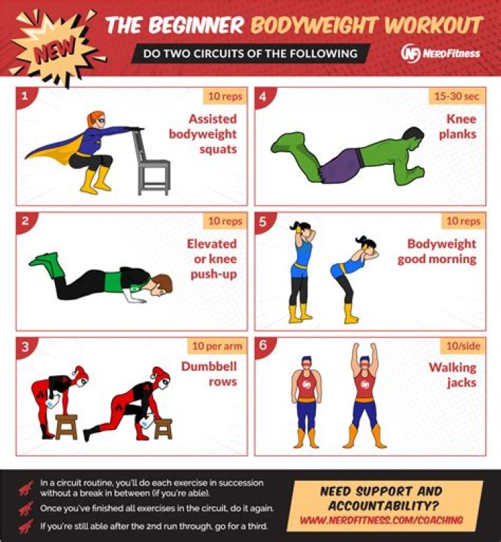Complete Bodyweight Training Plan PDF: Build Strength at Home