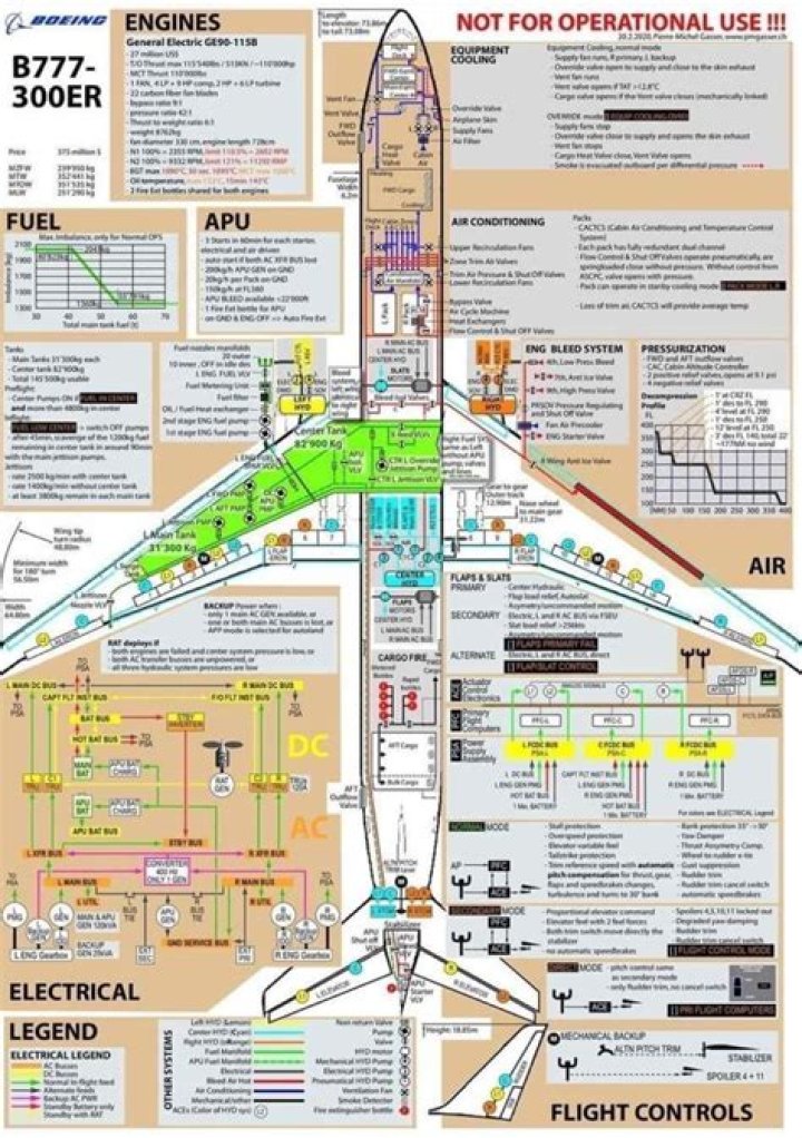 Boeing 777 Flight Management System PDF Guide