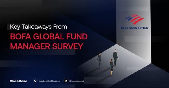 Bofa Fund Managers' 2019 Survey: Insights & Performance Trends