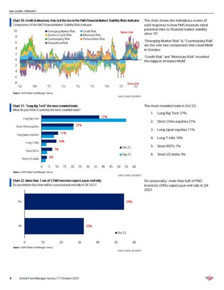 2024 BofA Fund Manager Survey: Key Insights and Trends PDF