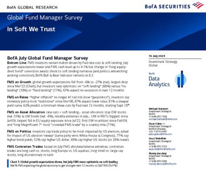 Bofa Global Fund Manager Survey 2021: Key Insights & Analysis PDF