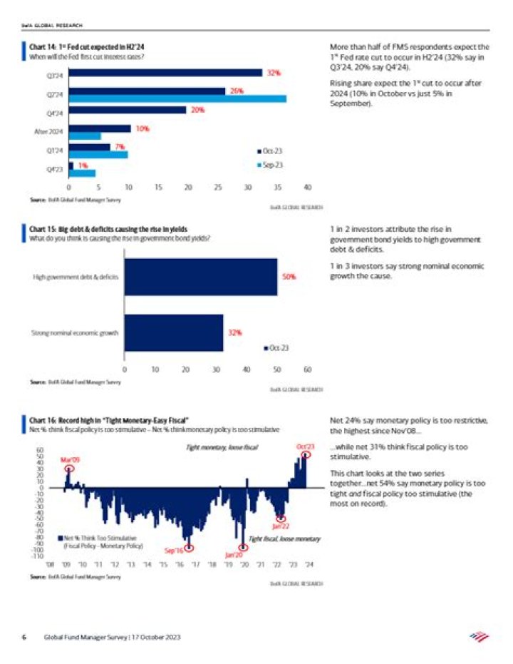 Bofa Global Fund Manager Survey PDF: Key Insights & Trends