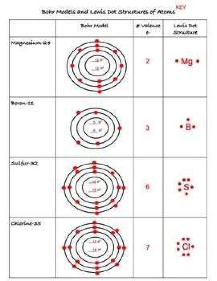 Bohr Diagram Worksheet PDF – Perfect Study Resource for Physics Students