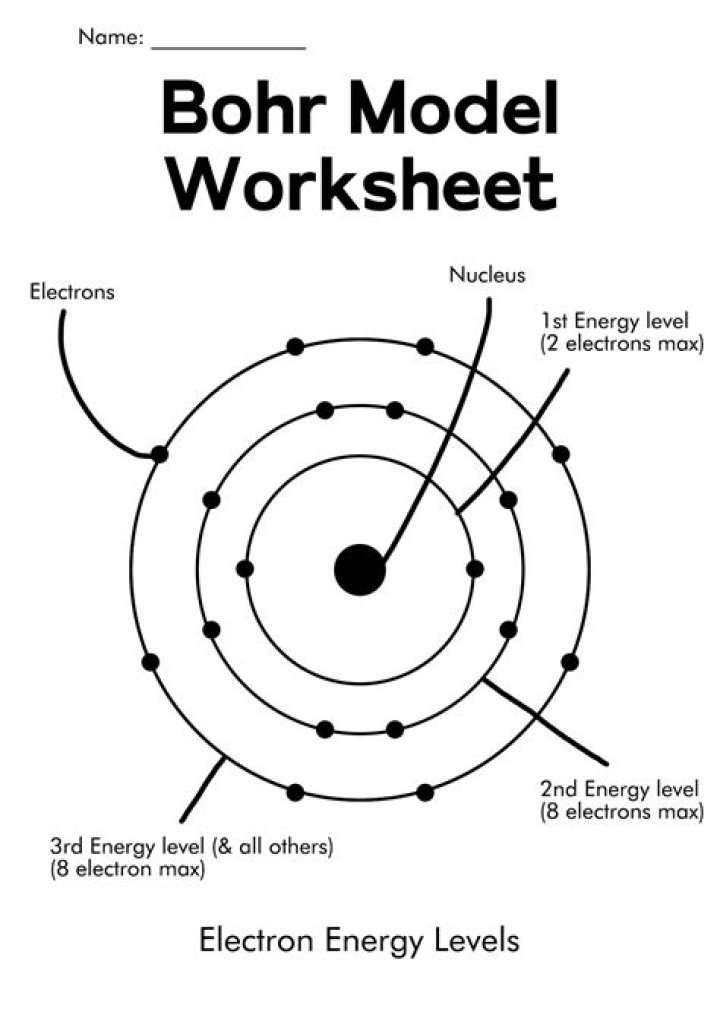 Bohr Model Worksheet PDF Answers – Step-by-Step Solutions