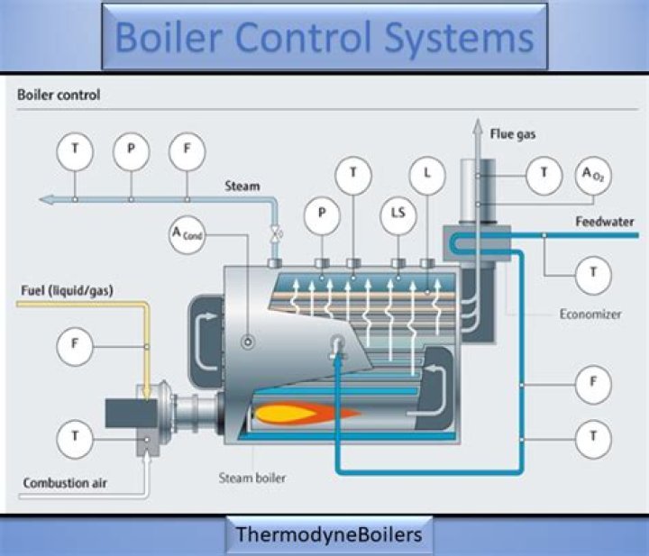 Boiler Management System PDF: Complete Guide to Efficient Control & Maintenance