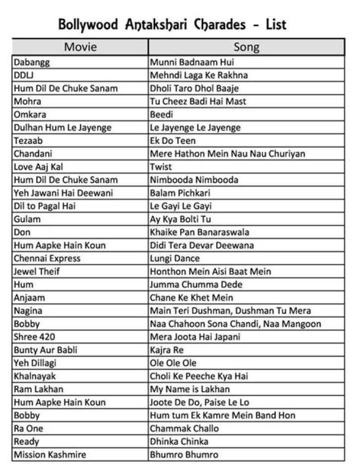 Bollywood Antakshari Songs List PDF – Download Free Tracks