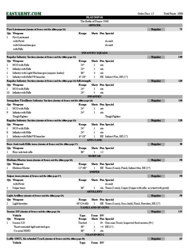 Bolt Action Army List PDF – Comprehensive Weapon Inventory for Military Enthusiasts