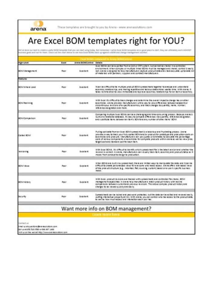 BOM Management PDF: Master Production Bill Processes & Best Practices