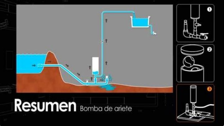Cómo usar la bomba de ariete para sistemas planos: Guía completa en PDF