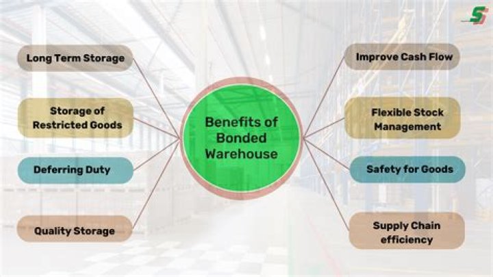 Bonded Warehouse Management PDF: Optimize Customs & Inventory Efficiency
