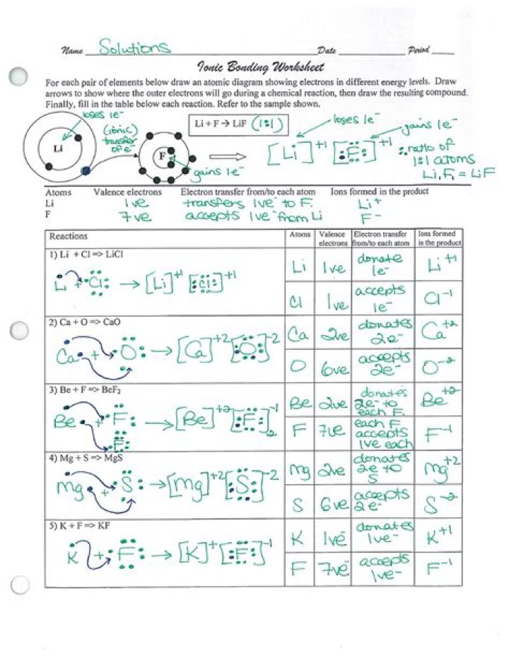 Free Bonding Worksheet with Answers PDF for Kids & Families