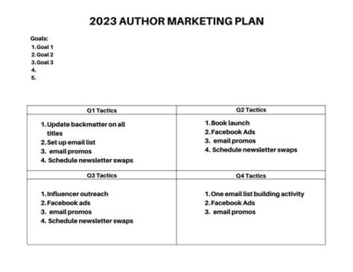 Book Marketing Plan PDF: Boost Sales & Reach Readers Fast