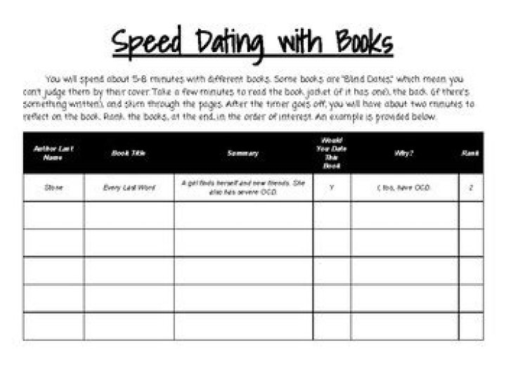Free Speed Dating Worksheet PDF to Boost Your Matchmaking Skills