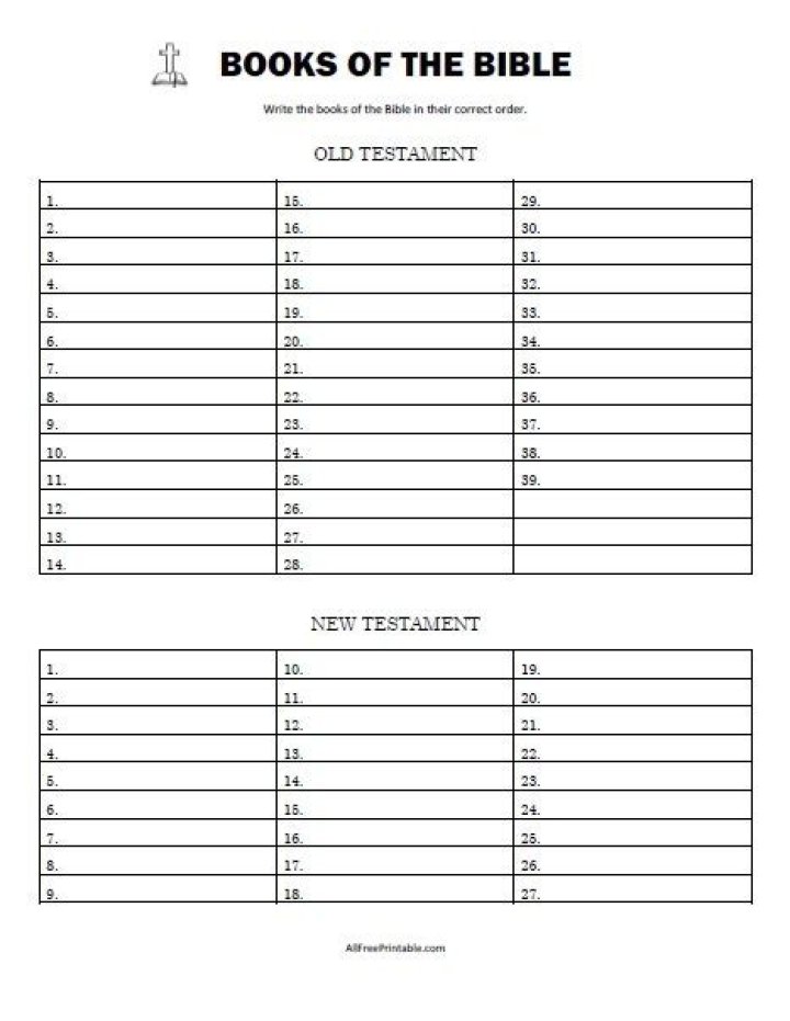 Books of the Bible Test PDF: Quiz & Study Guide