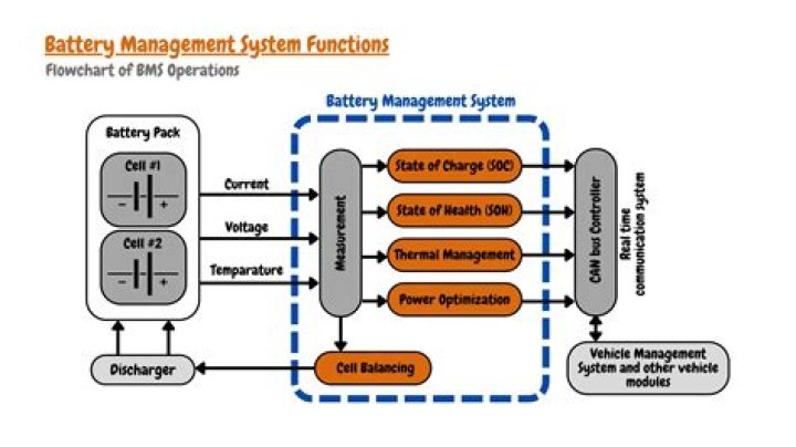 Essential Books on Battery Management System PDF – Free Download