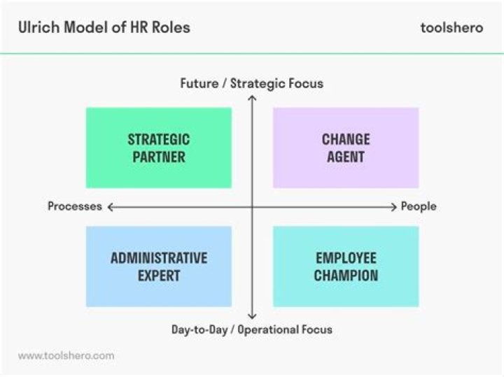 Essential Books on HR Management PDF: Best Guides for Professionals