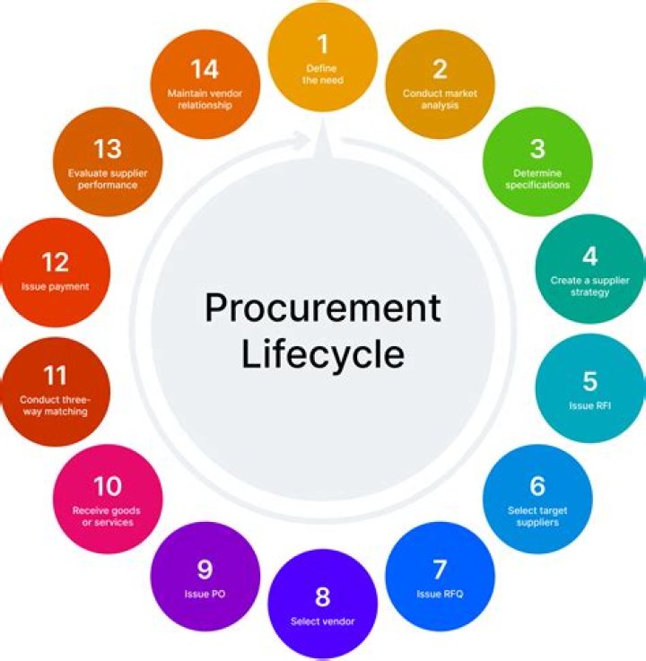 Books on Procurement Management: Essential PDF Guides for Success