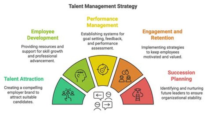 Top Books on Talent Management PDF – Essential Resources for HR Leaders