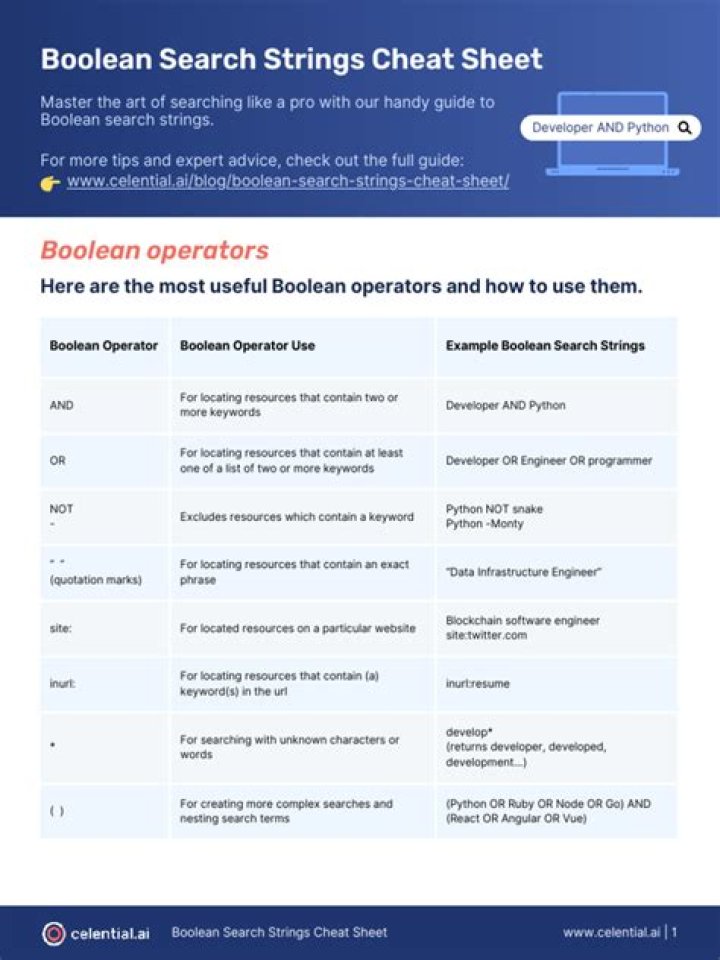 Boolean Search Cheat Sheet PDF: Master Search Operators Fast