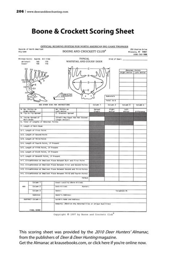 Boone & Crockett Score Sheet PDF: Official Guide & Sample Template