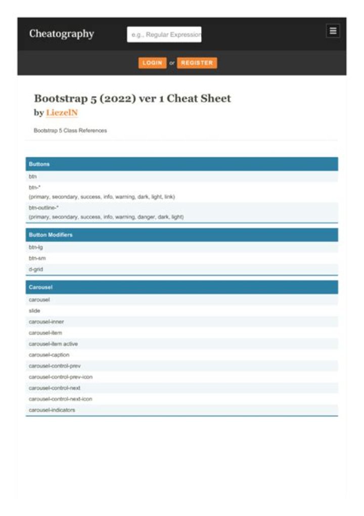 Bootstrap 4 Cheat Sheet PDF: Quick Reference for Frontend Developers