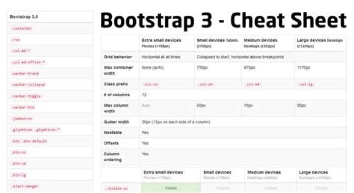 Bootstrap Cheat Sheet PDF: Quick Reference & Download