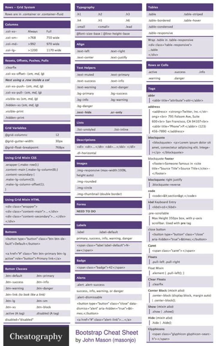 Bootstrap Cheat Sheet PDF: Fast Reference for Responsive Design