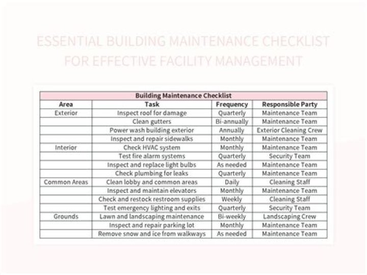BoQ for Facility Management and Cleaning Services PDF: Cost-Effective Solutions