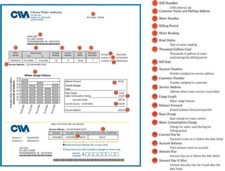 Border Management Authority Bill PDF: Official Analysis & Summary