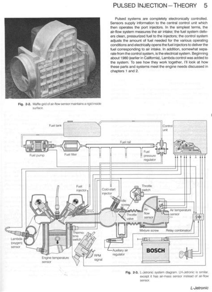 Bosch Fuel Injection & Engine Management: Complete PDF Guide