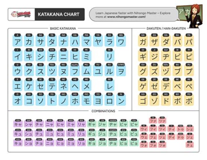Boss Katana Settings Cheat Sheet PDF: Optimize Your Boss Combat Efficiency