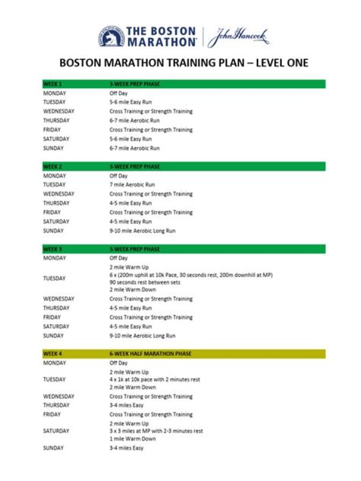 Advanced Boston Marathon Training Plan Level 4 PDF
