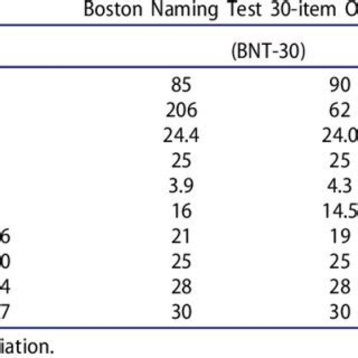 Boston Naming Test Norms PDF: Official Score Guidelines & Norm Data