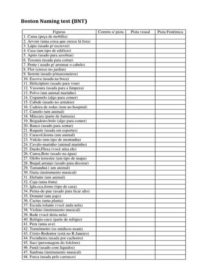 Boston Naming Test Pictures PDF – Practice & Take Test