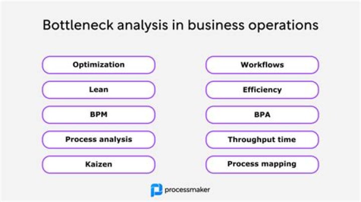 Bottleneck Analysis for Operations Management: Master Process Efficiency with PDF Guide