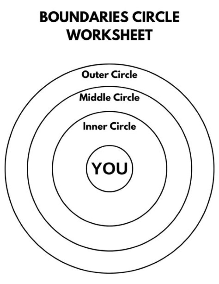 Boundaries Circle Worksheet PDF for Clear Personal Boundaries