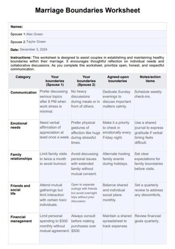 Boundaries in Marriage Worksheet PDF: Practical Tool for Healthier Relationships
