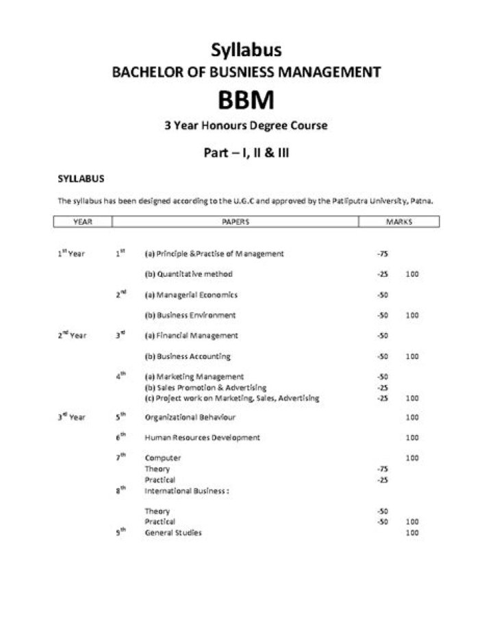 Master Boutique Management: Free PDF Syllabus for Aspiring Managers