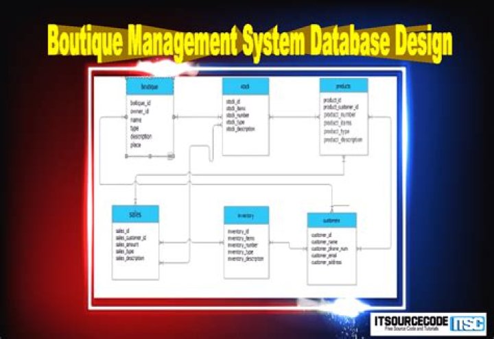Boutique Management System Project PDF Guide