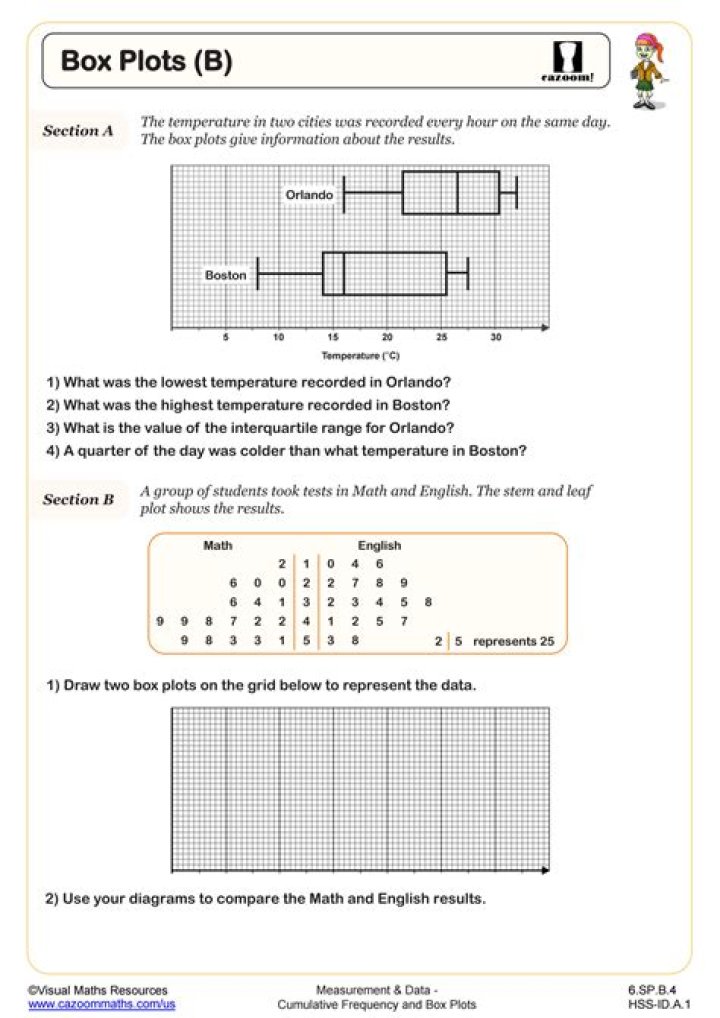Box-and-Whisker Plot Problems with Answers PDF for Easy Learning