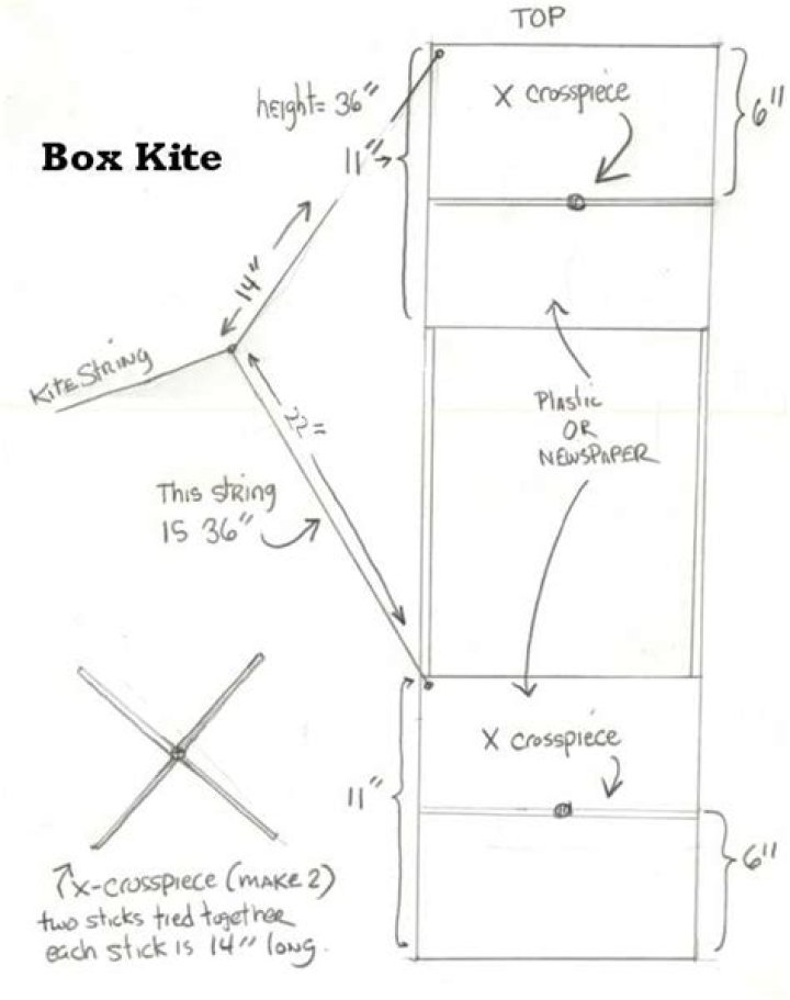 Free Box Kite Plans PDF – Easy DIY Kite Building Guide