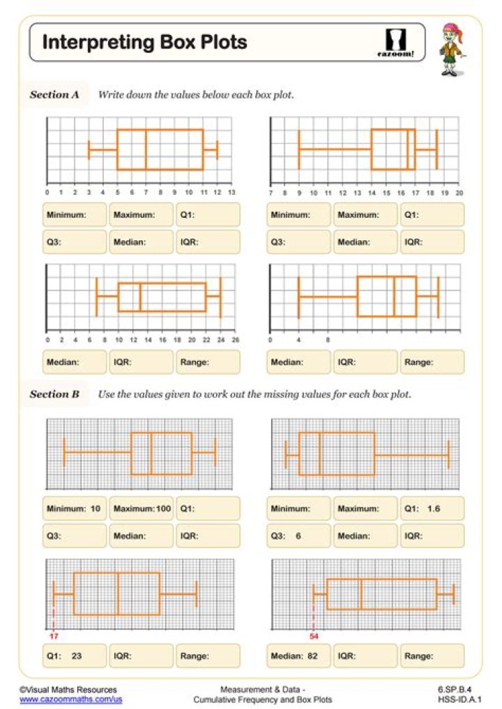 Master Box Plot Questions with Answers in PDF Format